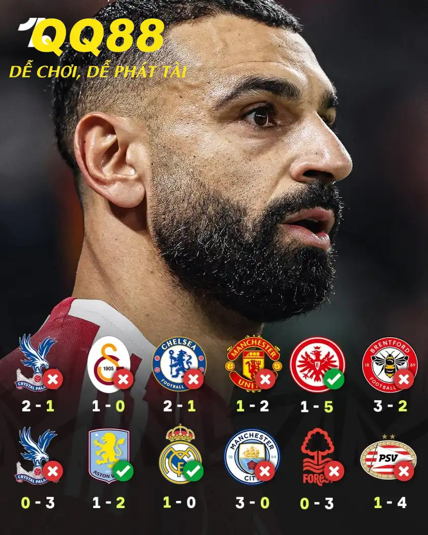 Liverpool trải qua chuỗi phong độ tệ hại kể từ cuối tháng 9 Liverpool trải qua chuỗi phong độ tệ hại kể từ cuối tháng 9